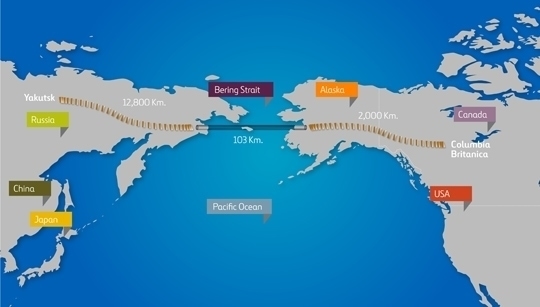 A railway network that links Russia with the United States