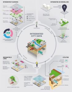  Infographic of the Iceberg Project in London