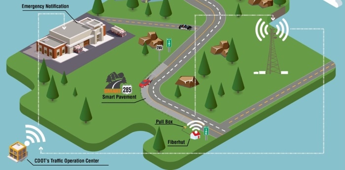 Inphographic Integrated Roadways
