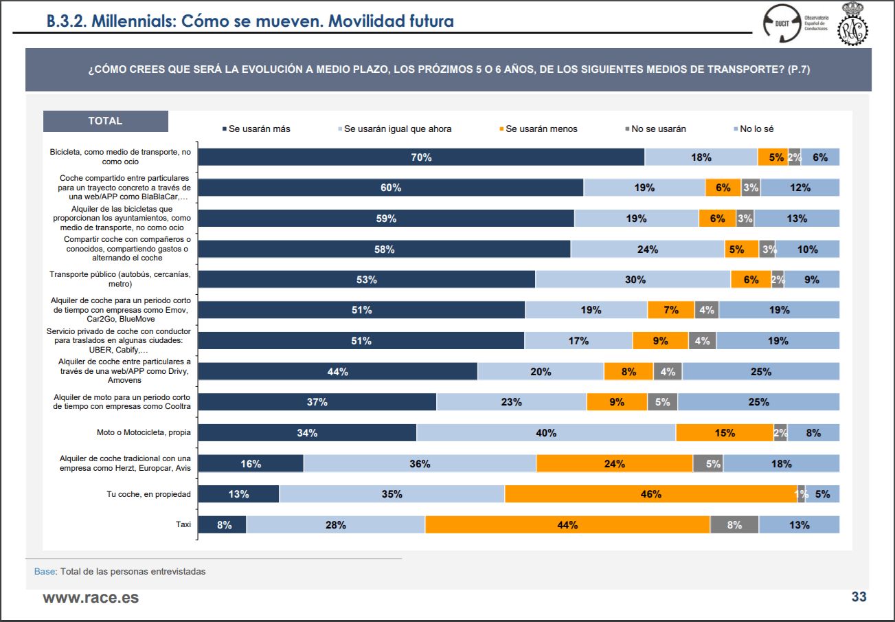 gráfica de la evolución de la movilidad